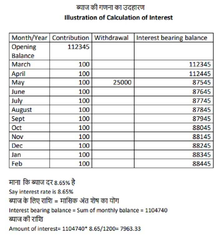 EPF में ऐसे होता है ब्याज का कैलकुलेशन, इस हिस्से के पैसे पर नहीं मिलता